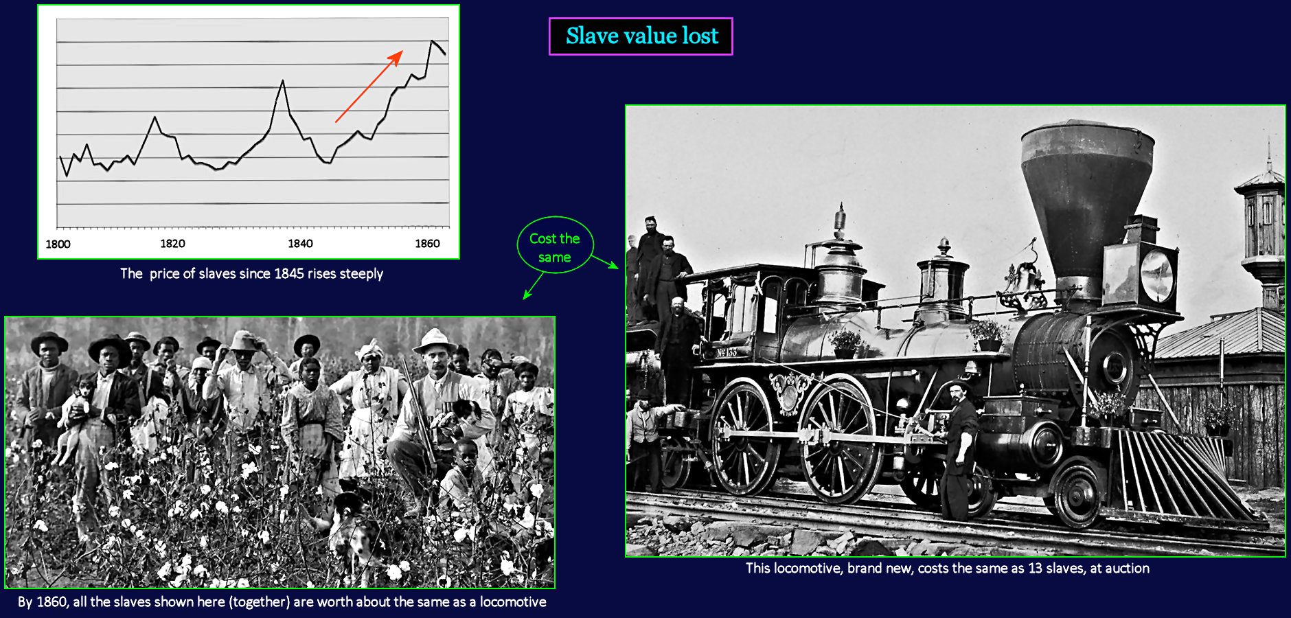 Value of southern slaves